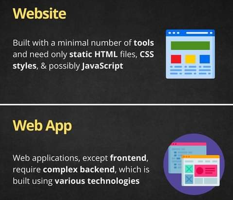 Web site & Web App